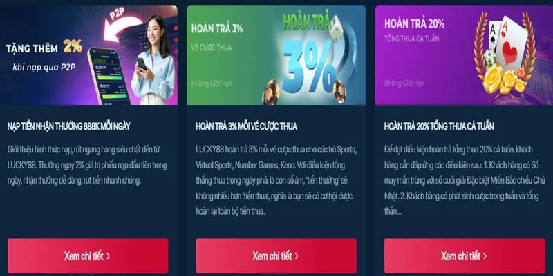 Biểu tượng hoàn trả tiền cược hàng ngày tại Win69
